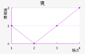 ⰣĪ˹