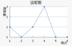 ѵҮ˹