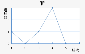 ն