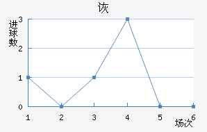 ڶ