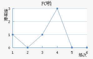 FCӴ