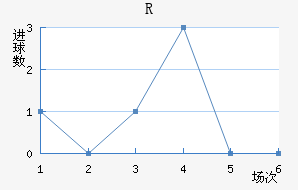 R˽
