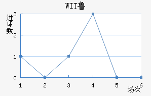WIT³ǽ