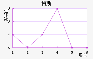 ÷˹