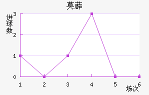 Ī޵ǽ