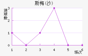˹÷(ɳ)