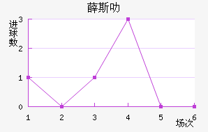 Ѧ˹߷
