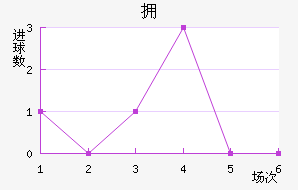 ӵ½