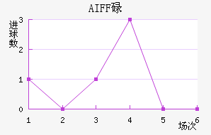 AIFFµ