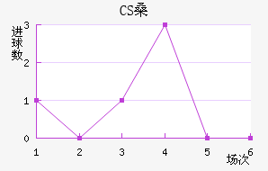 CSɣ̭