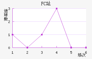 FCַ