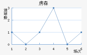 ²ɭ