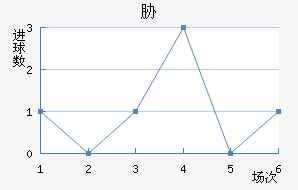 в