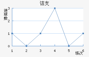 ڵ֧