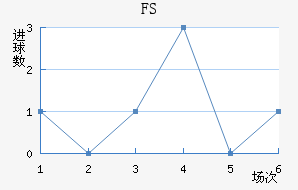 FSV˸