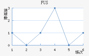 FUSؽ