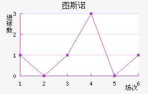 ͼ˹ŵ