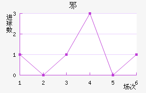 а½