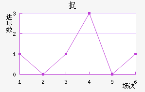׽衽