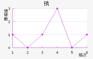 ﰺ