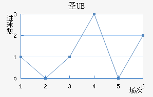 UEʥ