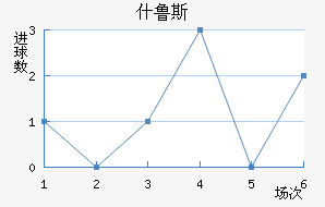 ʲ³˹