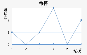 ϣ龺