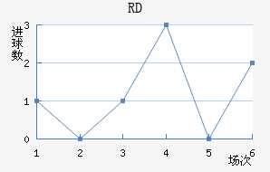 RD