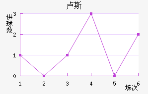 ¬˹