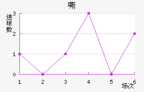 ˻