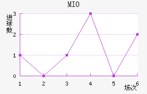 MIOݽϺ