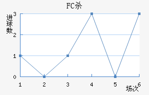 FCɱ