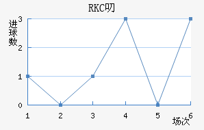 RKC߶˽