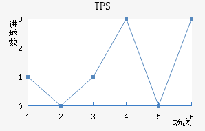 TPS