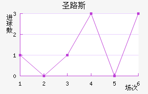 ʥ·˹ǽ