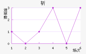 ն