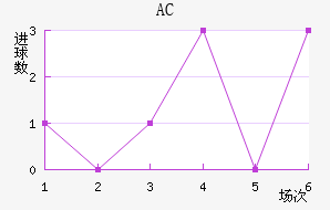AC
