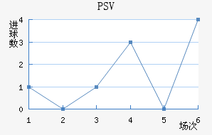 PSV½