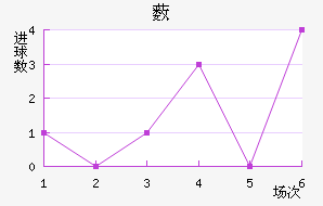 ޴