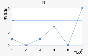 FC