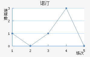 ŵ͡
