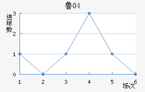 ³04