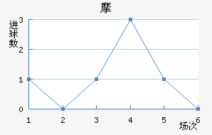 Ħ޽