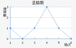 ʥ·˹ѧӽ