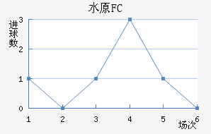 ˮԭFC