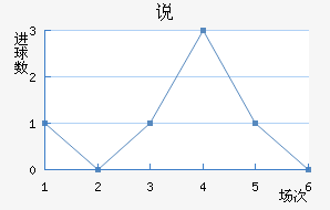 ˵Ͻ