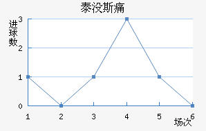 ̩û˹ʹ