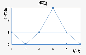 տ˹