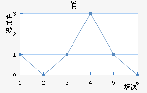 MTKٸǽ