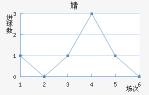 溣׽